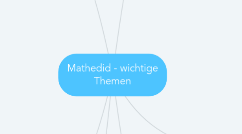 Mind Map: Mathedid - wichtige Themen