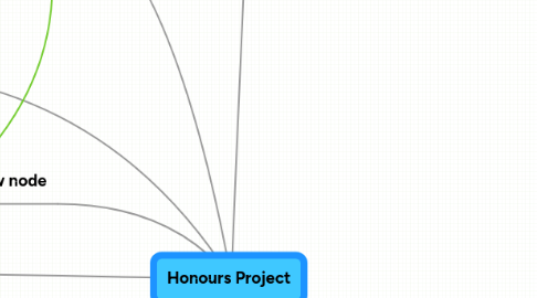 Mind Map: Honours Project