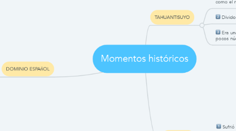 Mind Map: Momentos históricos