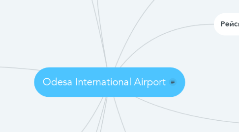 Mind Map: Odesa International Airport