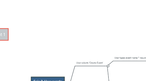 Mind Map: Sprint 1