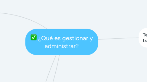 Mind Map: ¿Qué es gestionar y administrar?