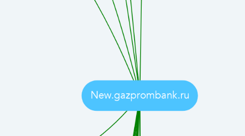 Mind Map: New.gazprombank.ru