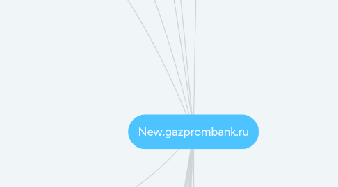 Mind Map: New.gazprombank.ru