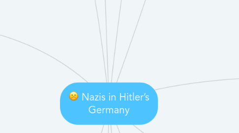 Mind Map: Nazis in Hitler’s Germany