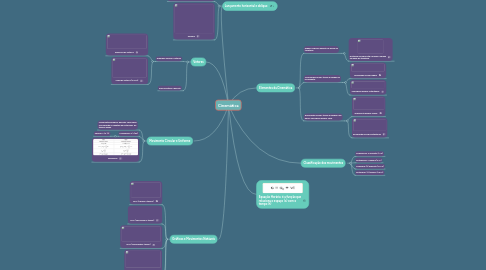 Mind Map: Cinemática