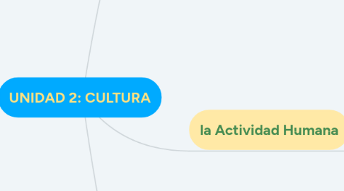 Mind Map: UNIDAD 2: CULTURA