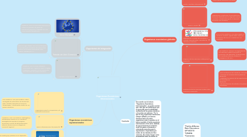 Mind Map: Organismos Económicos Internacionales