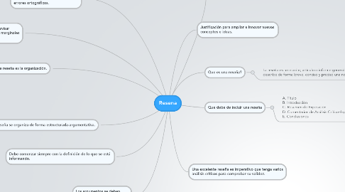 Mind Map: Resena