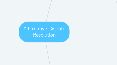 Mind Map: Alternative Dispute Resolution