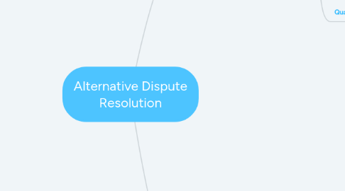 Mind Map: Alternative Dispute Resolution