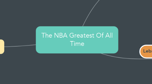 Mind Map: The NBA Greatest Of All Time
