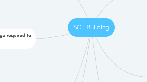 Mind Map: SCT Building