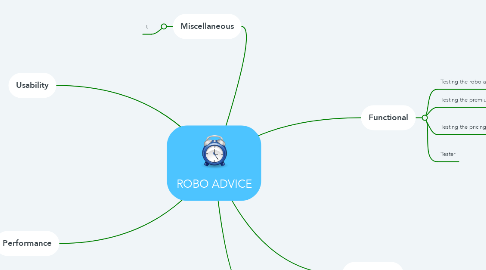 Mind Map: ROBO ADVICE