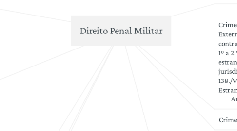 Mind Map: Direito Penal Militar