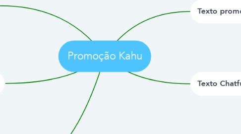 Mind Map: Promoção Kahu