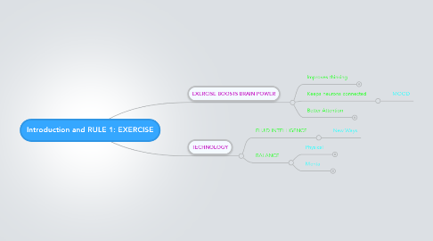 Mind Map: Introduction and RULE 1: EXERCISE