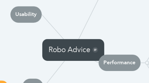 Mind Map: Robo Advice