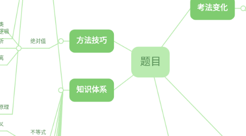 Mind Map: 题目