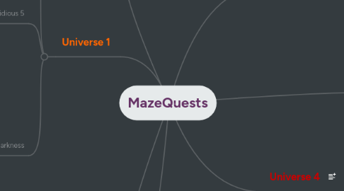 Mind Map: MazeQuests