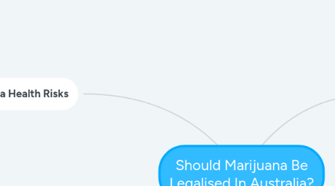 Mind Map: Should Marijuana Be Legalised In Australia?