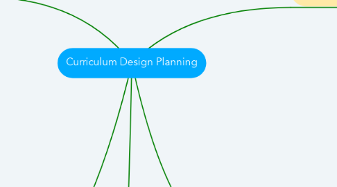 Mind Map: Curriculum Design Planning