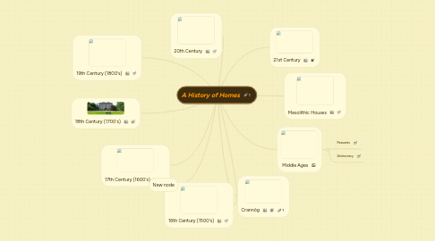 Mind Map: A History of Homes