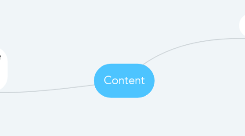 Mind Map: Content