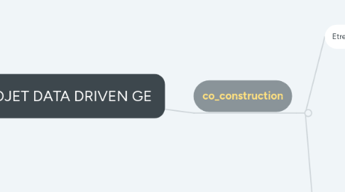 Mind Map: PROJET DATA DRIVEN GE