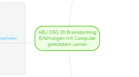 Mind Map: ABU DSG 20 Brainstorming Erfahrungen mit Computer gestütztem Lernen