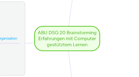 Mind Map: ABU DSG 20 Brainstorming Erfahrungen mit Computer gestütztem Lernen