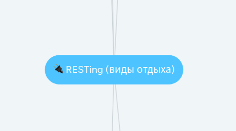 Mind Map: RESTing (виды отдыха)