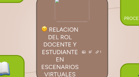 Mind Map: RELACION DEL ROL DOCENTE Y ESTUDIANTE EN ESCENARIOS VIRTUALES