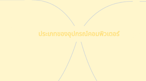 Mind Map: ประเภทของอุปกรณ์คอมพิวเตอร์