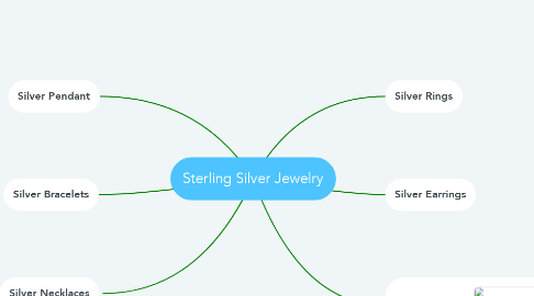 Mind Map: Sterling Silver Jewelry