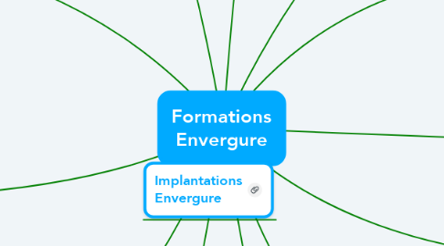 Mind Map: Formations Envergure