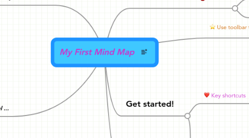 Mind Map: My First Mind Map