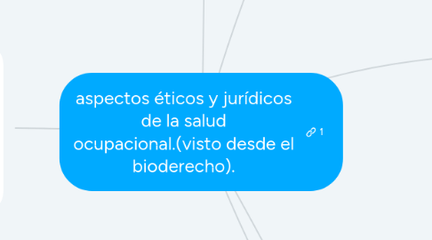 Mind Map: aspectos éticos y jurídicos de la salud ocupacional.(visto desde el bioderecho).