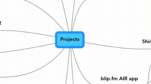 Mind Map: Projects