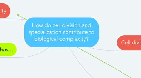 Mind Map: How do cell division and specialization contribute to biological complexity?