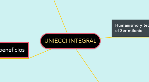 Mind Map: UNIECCI INTEGRAL