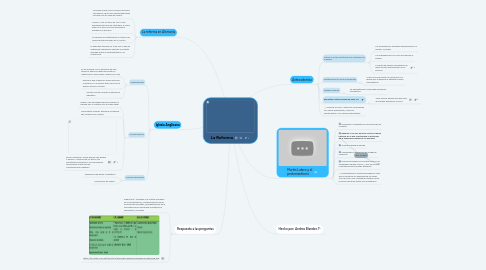 Mind Map: La Reforma