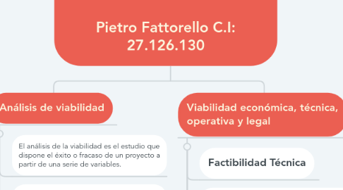 Mind Map: Análisis y Diseño de Sistemas  Pietro Fattorello C.I: 27.126.130