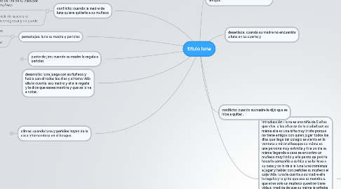 Mind Map: titulo luna