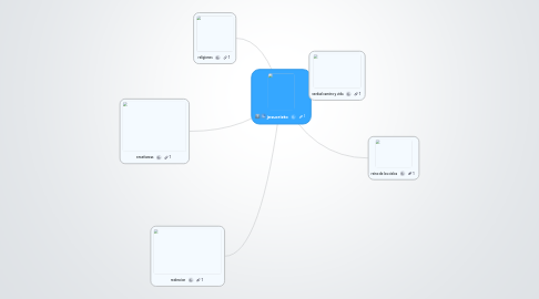 Mind Map: jesucristo