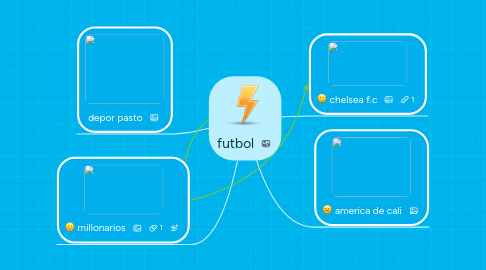 Mind Map: futbol