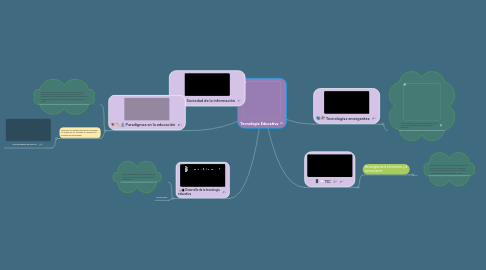 Mind Map: Tecnología Educativa