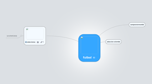 Mind Map: futbol