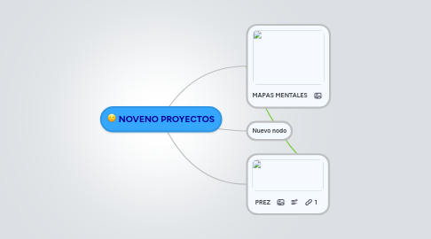 Mind Map: NOVENO PROYECTOS