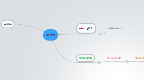 Mind Map: artes